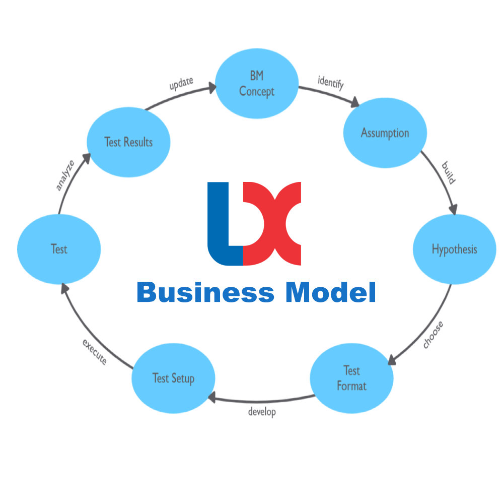 Business Model